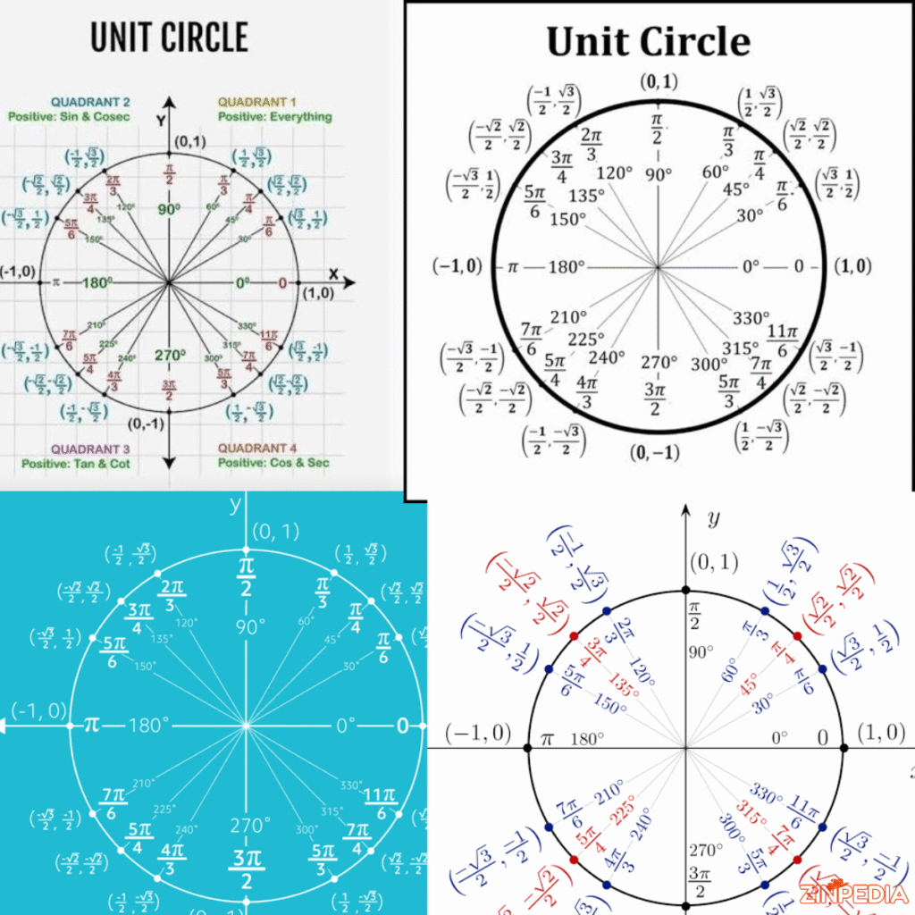 unit circle