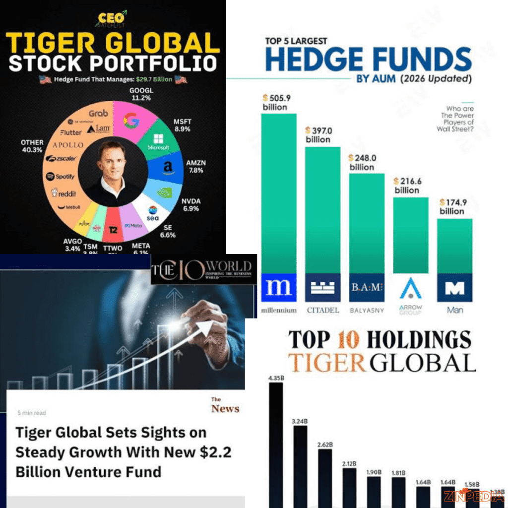 tiger global aum 2026 long short