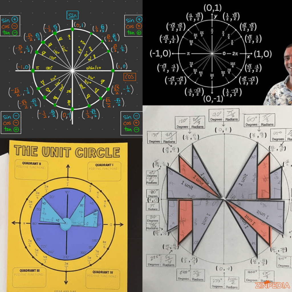 unit circle
