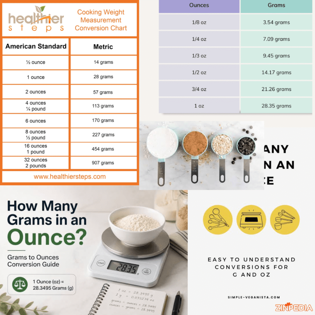 How Many Grams in an Ounce? Exact Conversion, Formula, and Easy Chart