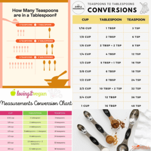 how many teaspoons in a tablespoon